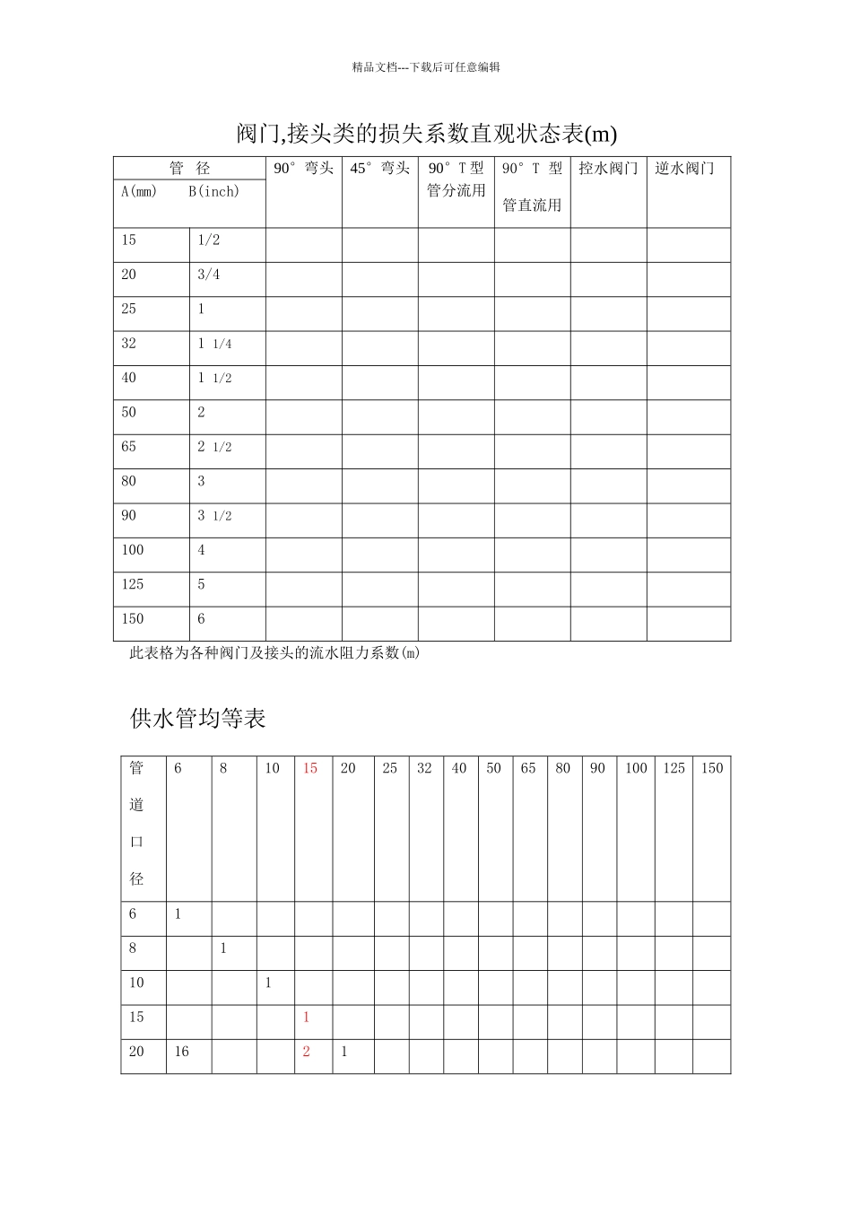 管件阻力系数及供水管均等表_第1页