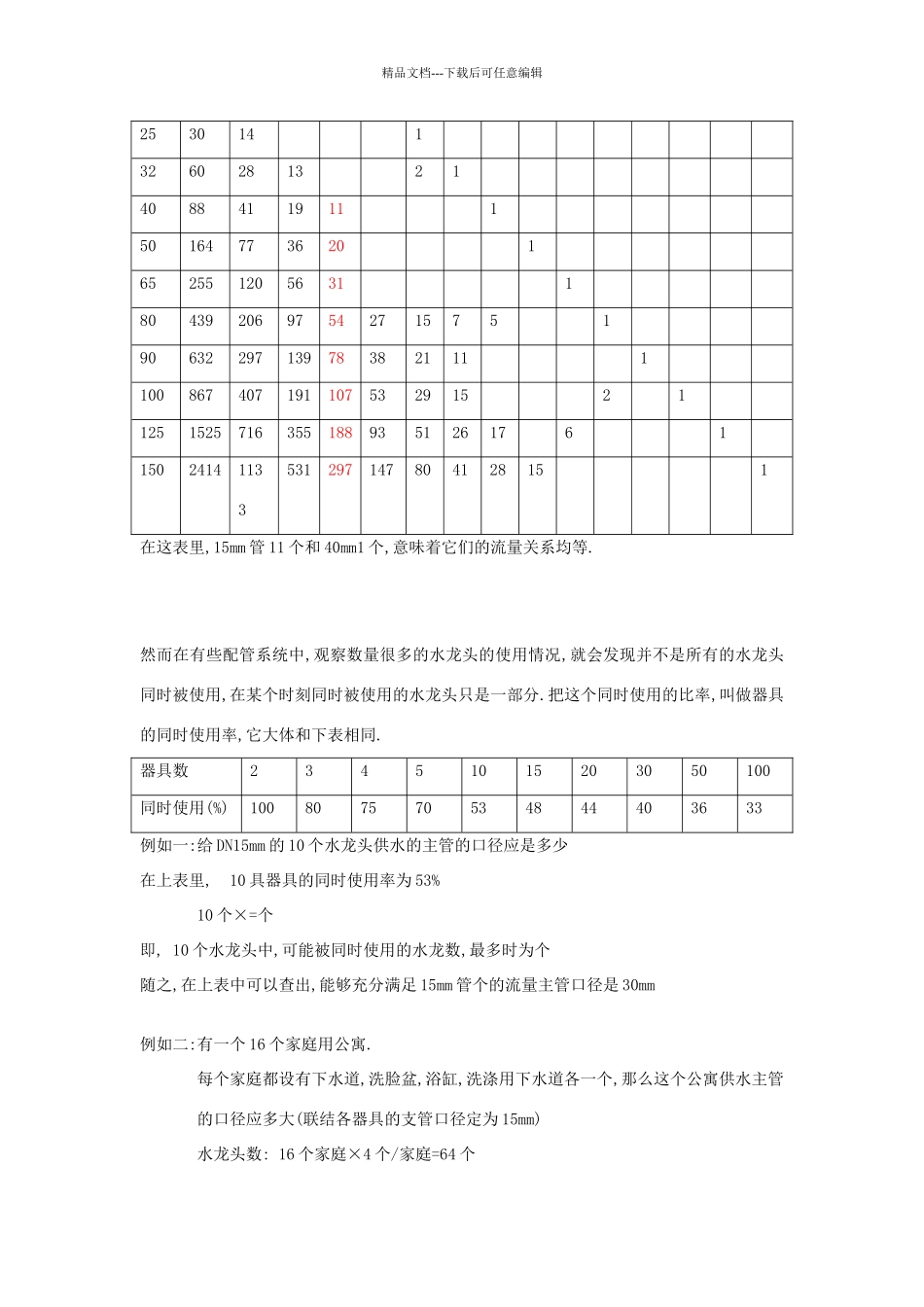 管件阻力系数及供水管均等表_第2页