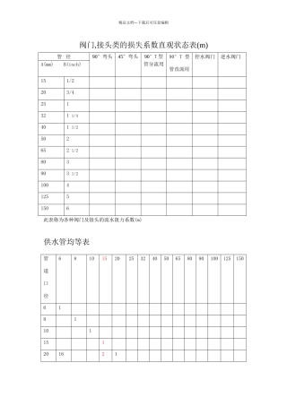 管件阻力系数及供水管均等表