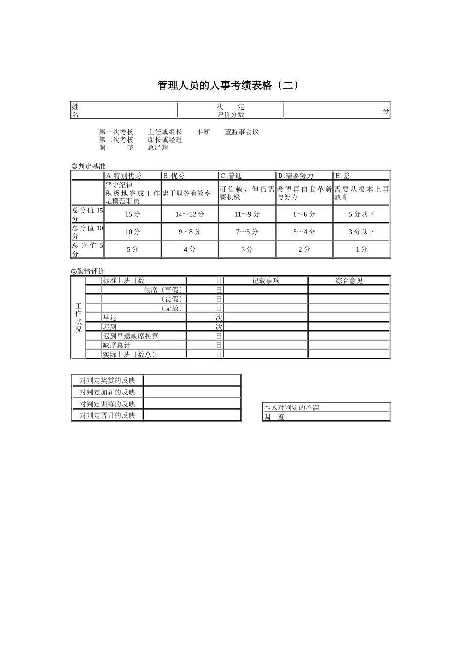 管理人员的人事考绩表格2_第1页