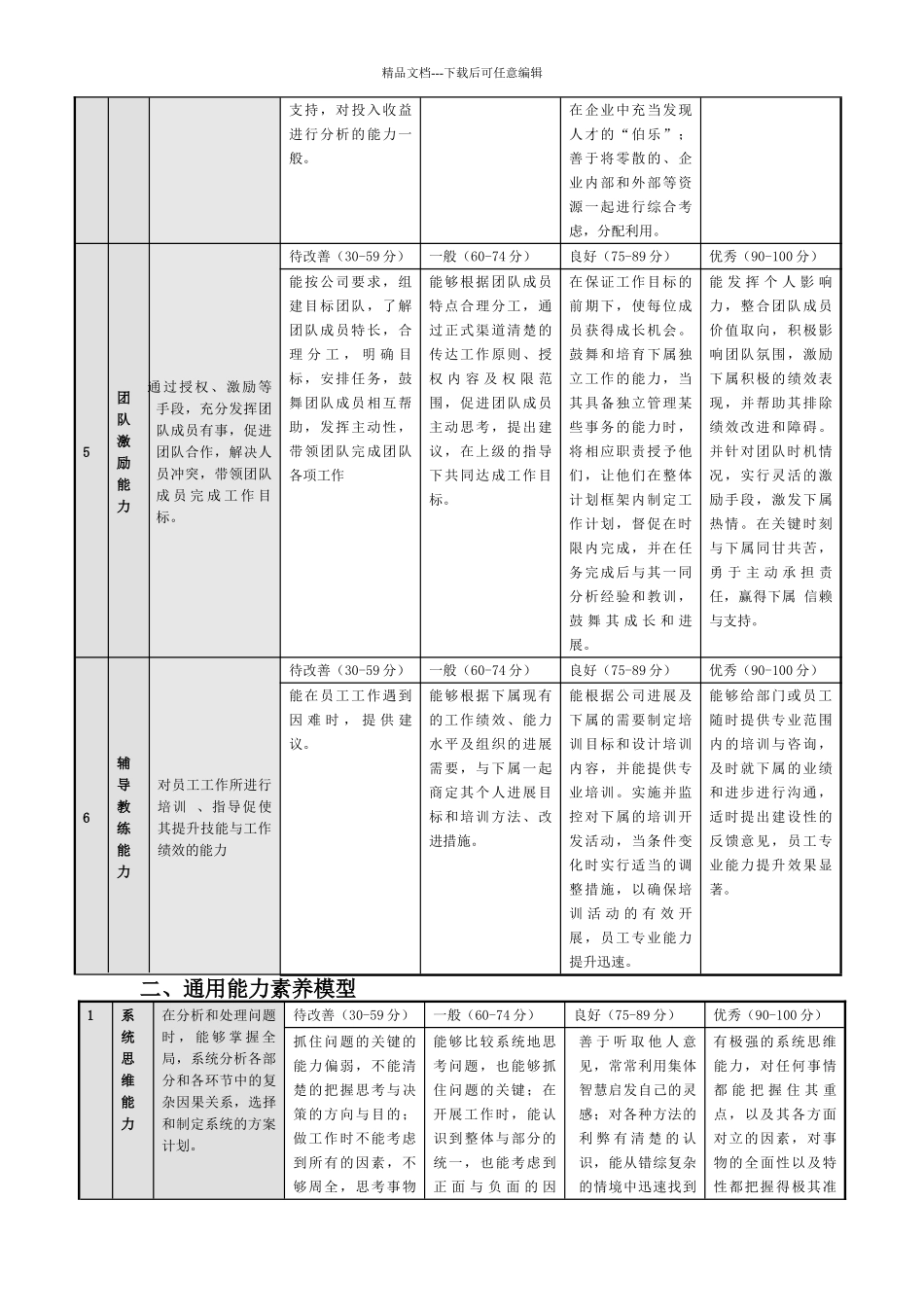 管理人员能力素质模型_第2页
