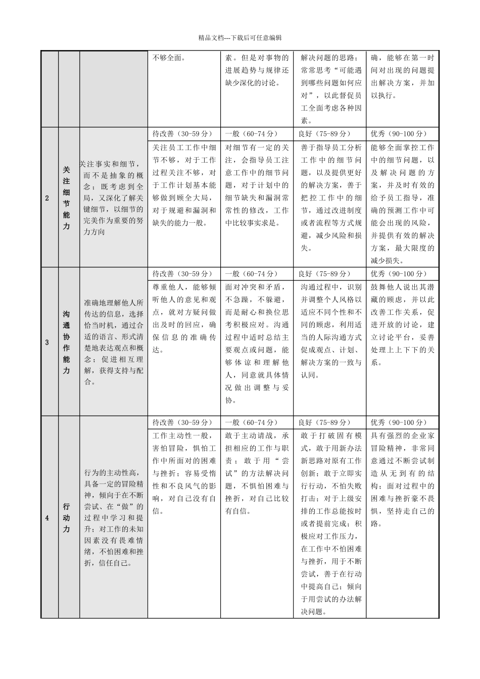 管理人员能力素质模型_第3页
