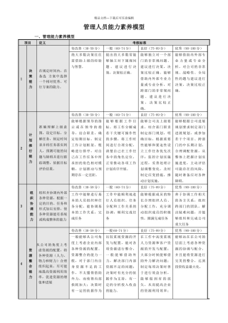 管理人员能力素质模型