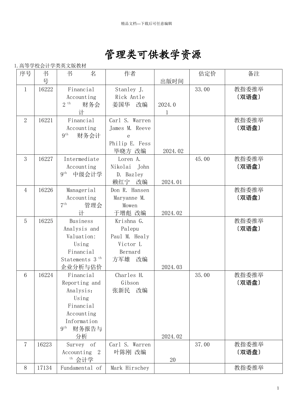 管理分社产品库_第1页