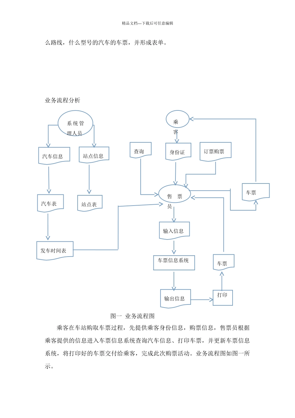 管理信息系统课程设计_第3页