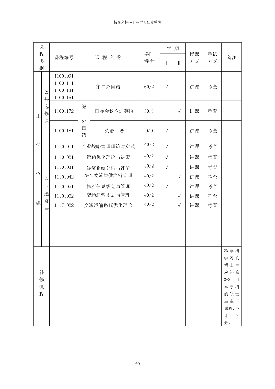管理科学与工程专业博士研究生培养方案_第3页