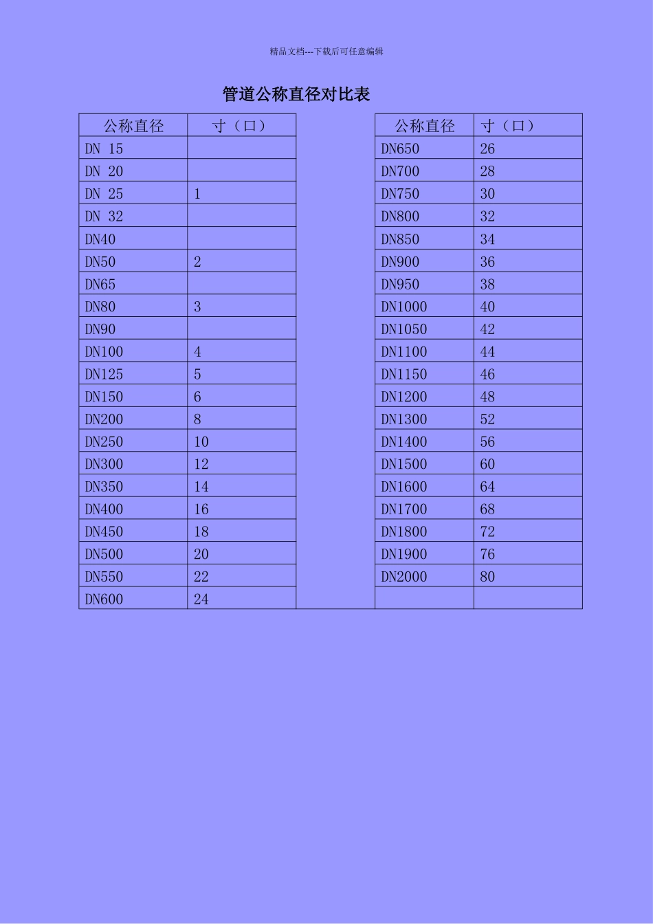 管道公称直径对照表_第1页