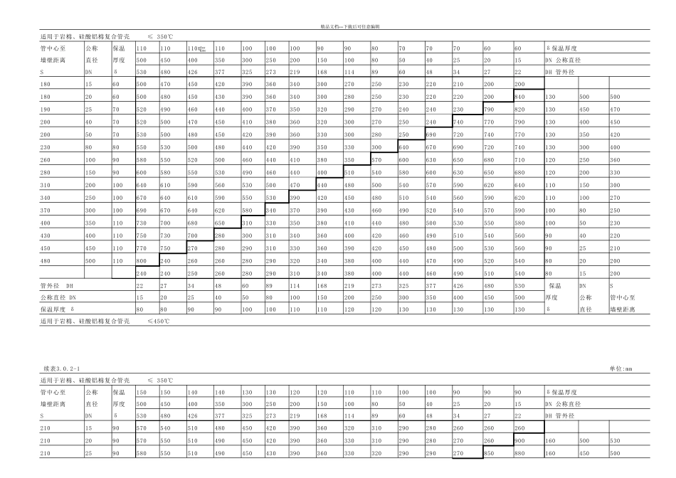 管道和管道之间的间距表_第3页