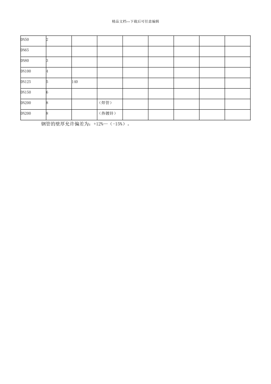 管道壁厚对照表及允许误差_第2页
