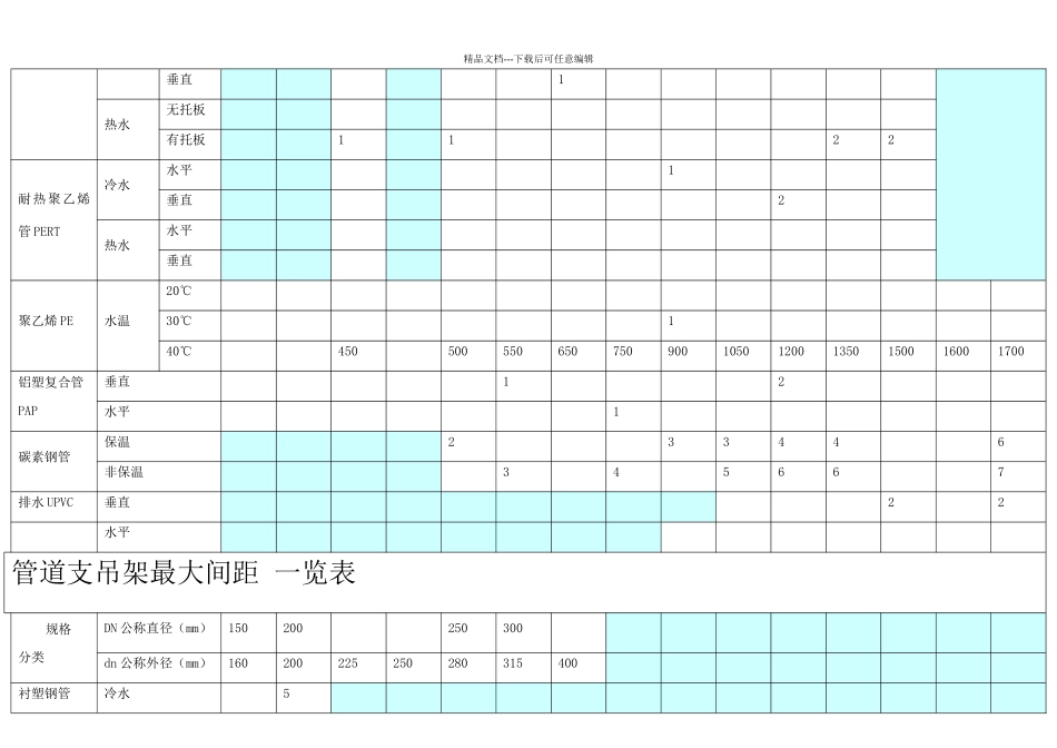管道支吊架最大间距一览表_第2页