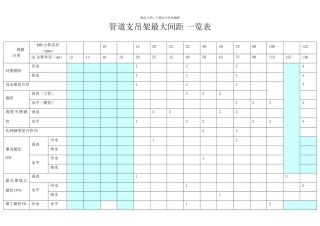 管道支吊架最大间距一览表