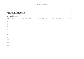 管道流速对照表