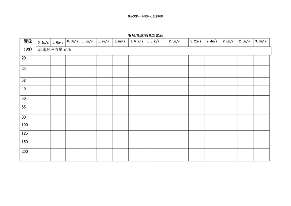 管道流量流速表_第1页