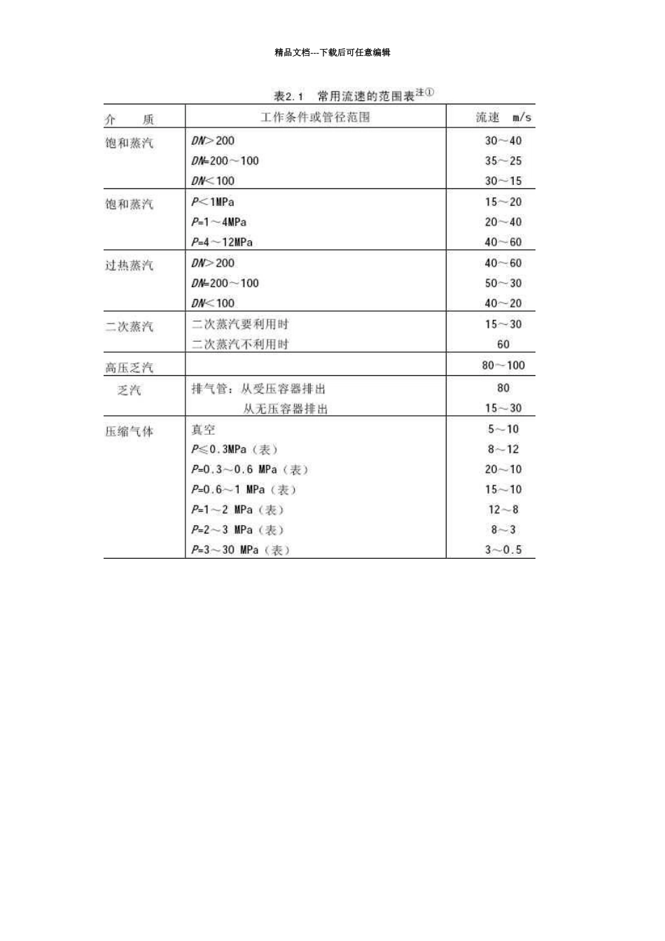 管道流量流速表_第3页