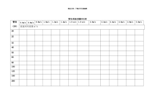 管道流量流速表