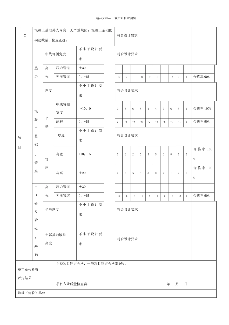 管道基础检验批质量验收记录_第3页