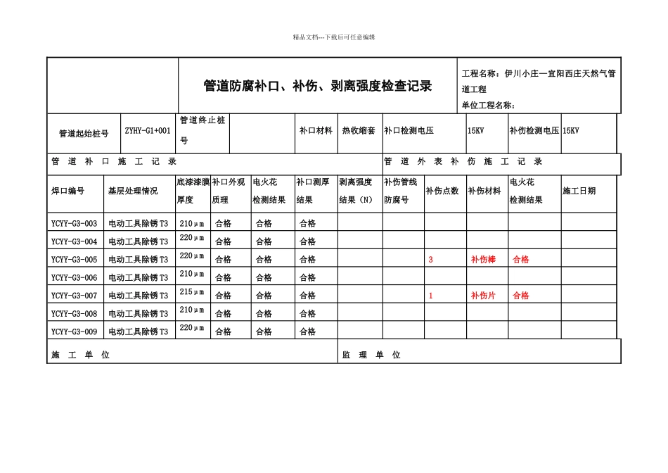 管道防腐补口、补伤、剥离强度检查记录_第1页