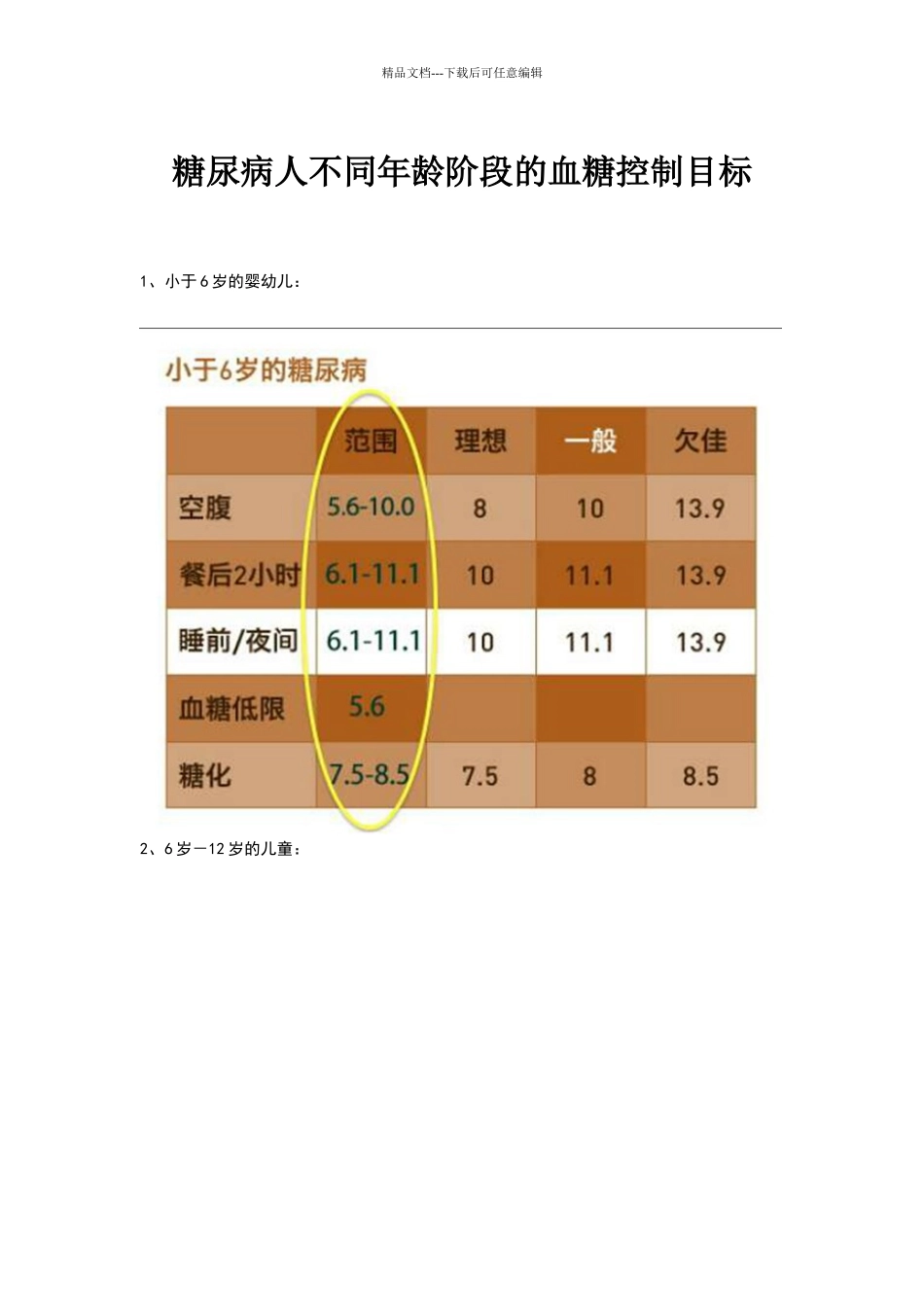 糖尿病人不同年龄阶段的血糖控制目标_第1页