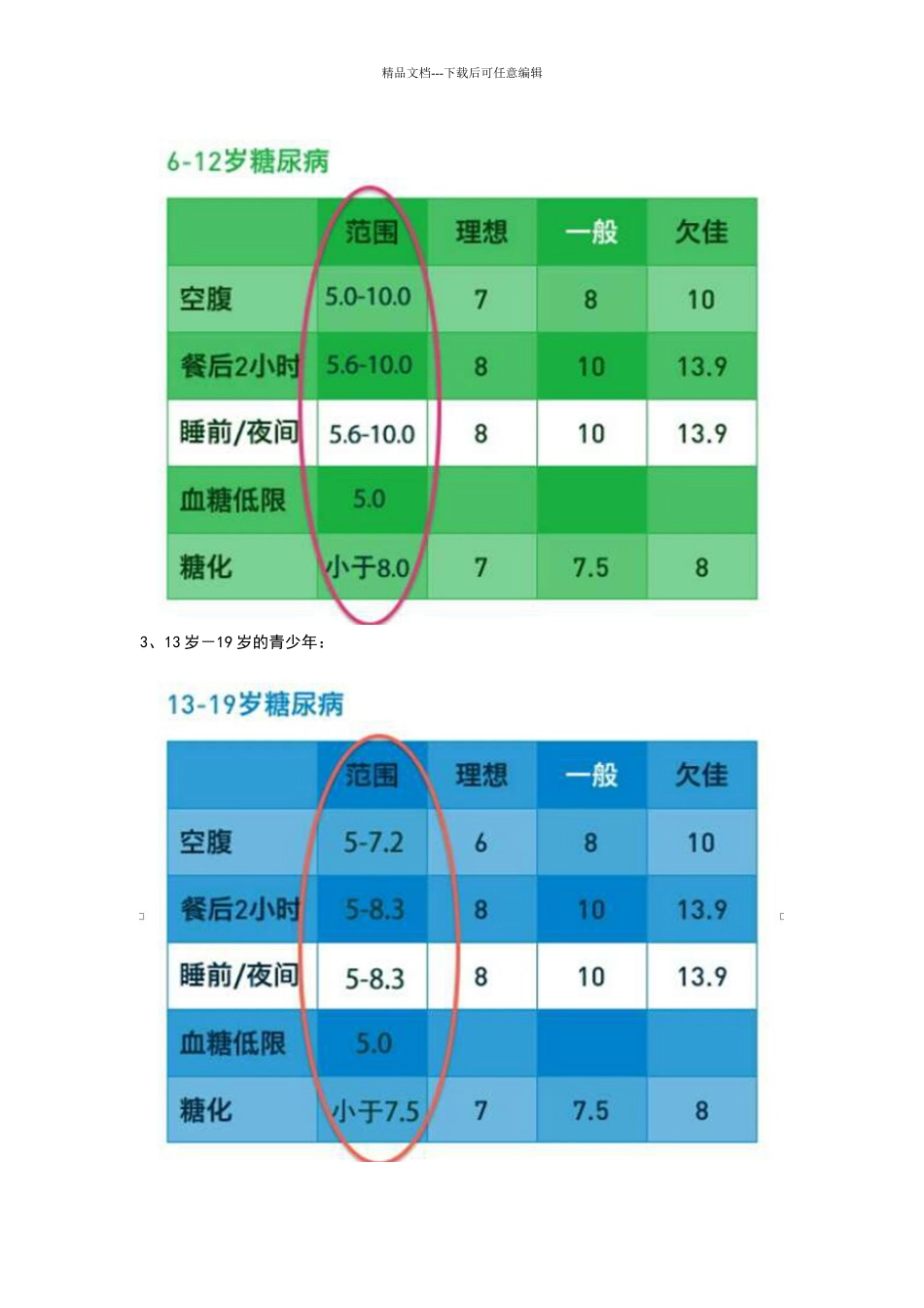 糖尿病人不同年龄阶段的血糖控制目标_第2页