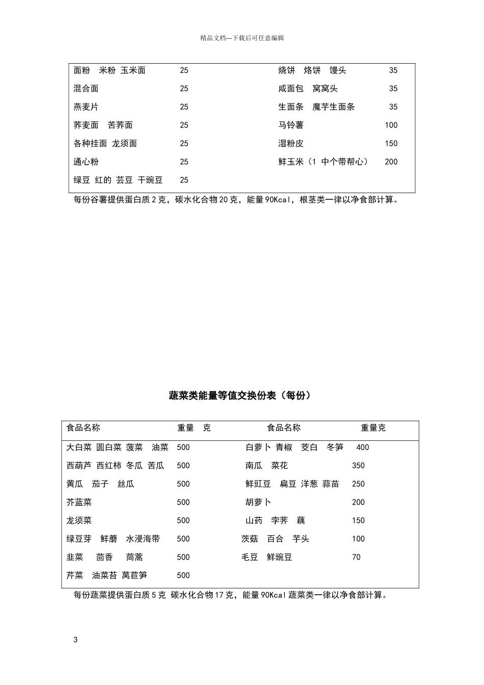 糖尿病饮食换算方法_第3页