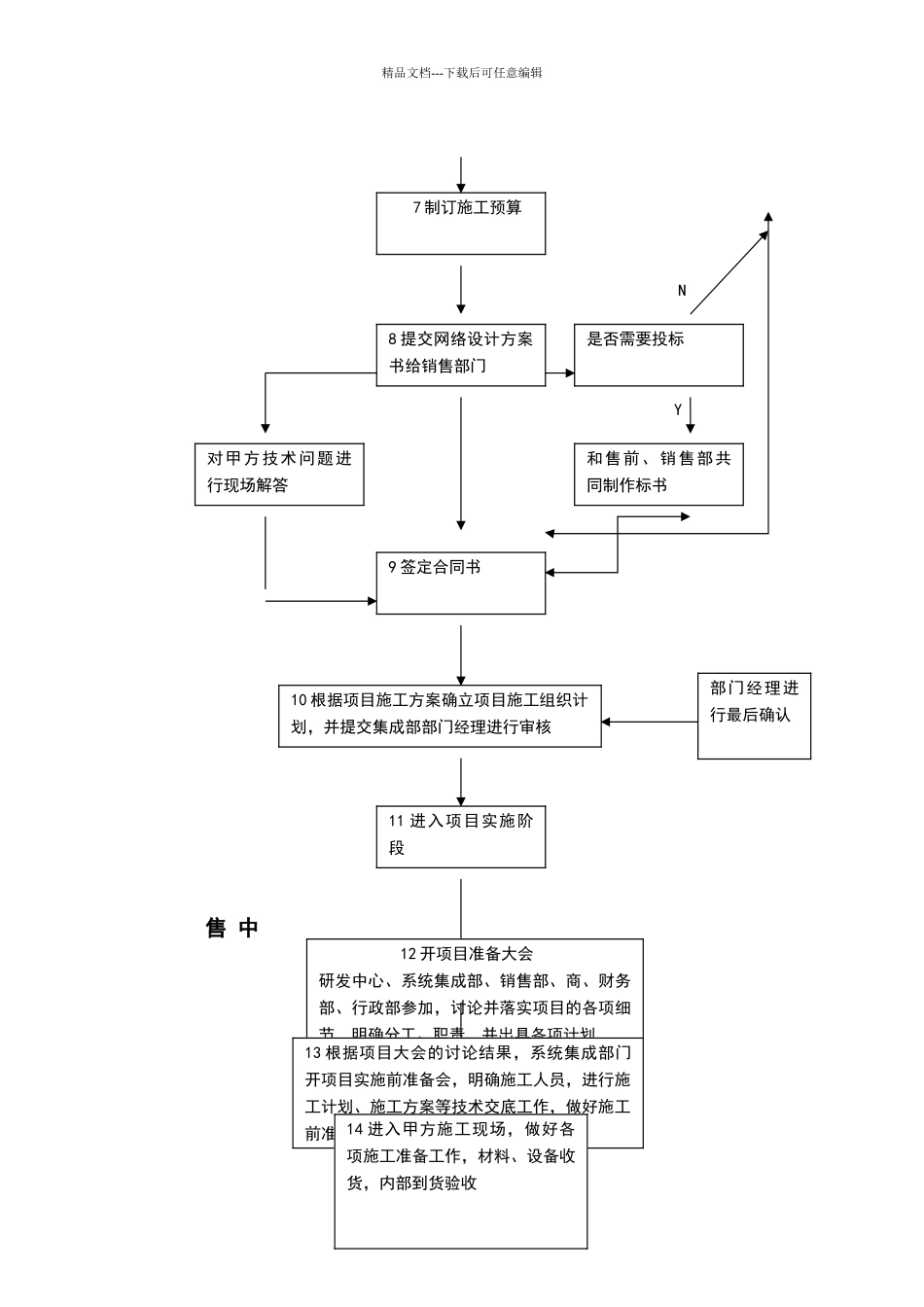 系统集成项目工作流程及管理_第2页