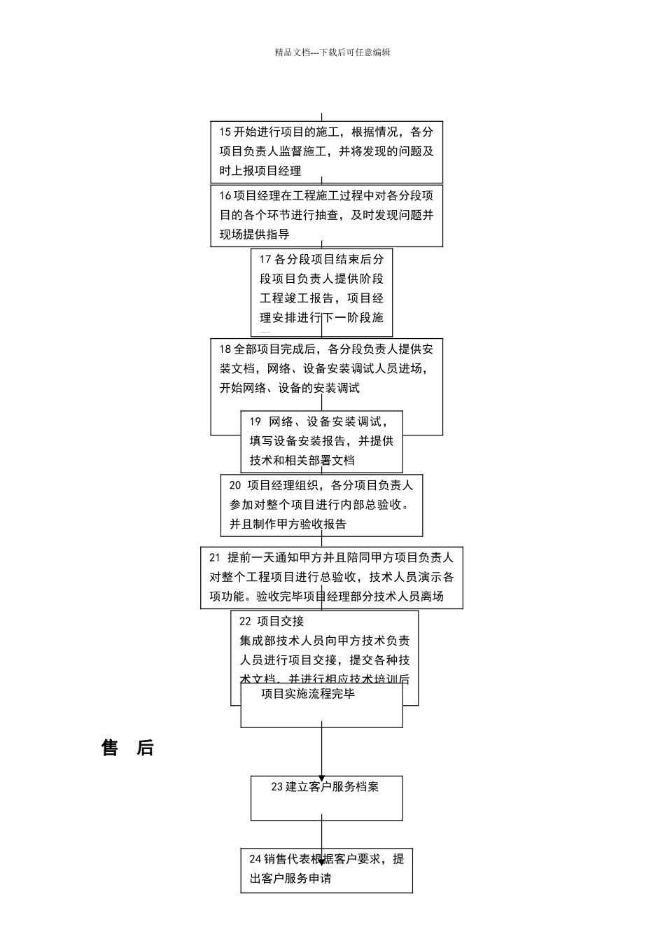 系统集成项目工作流程及管理_第3页