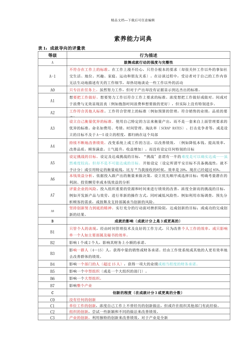 素质能力词典_第1页