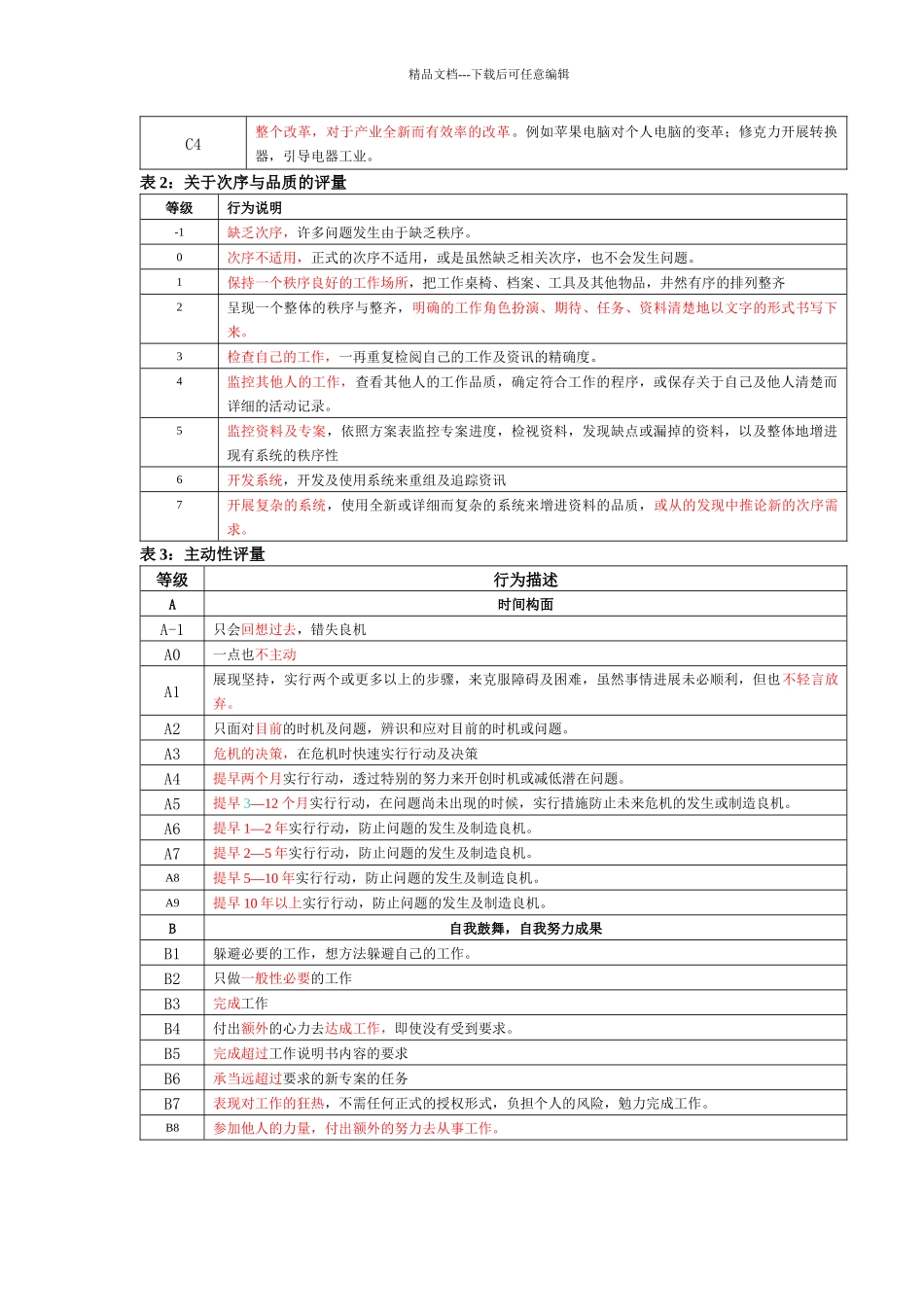 素质能力词典_第2页