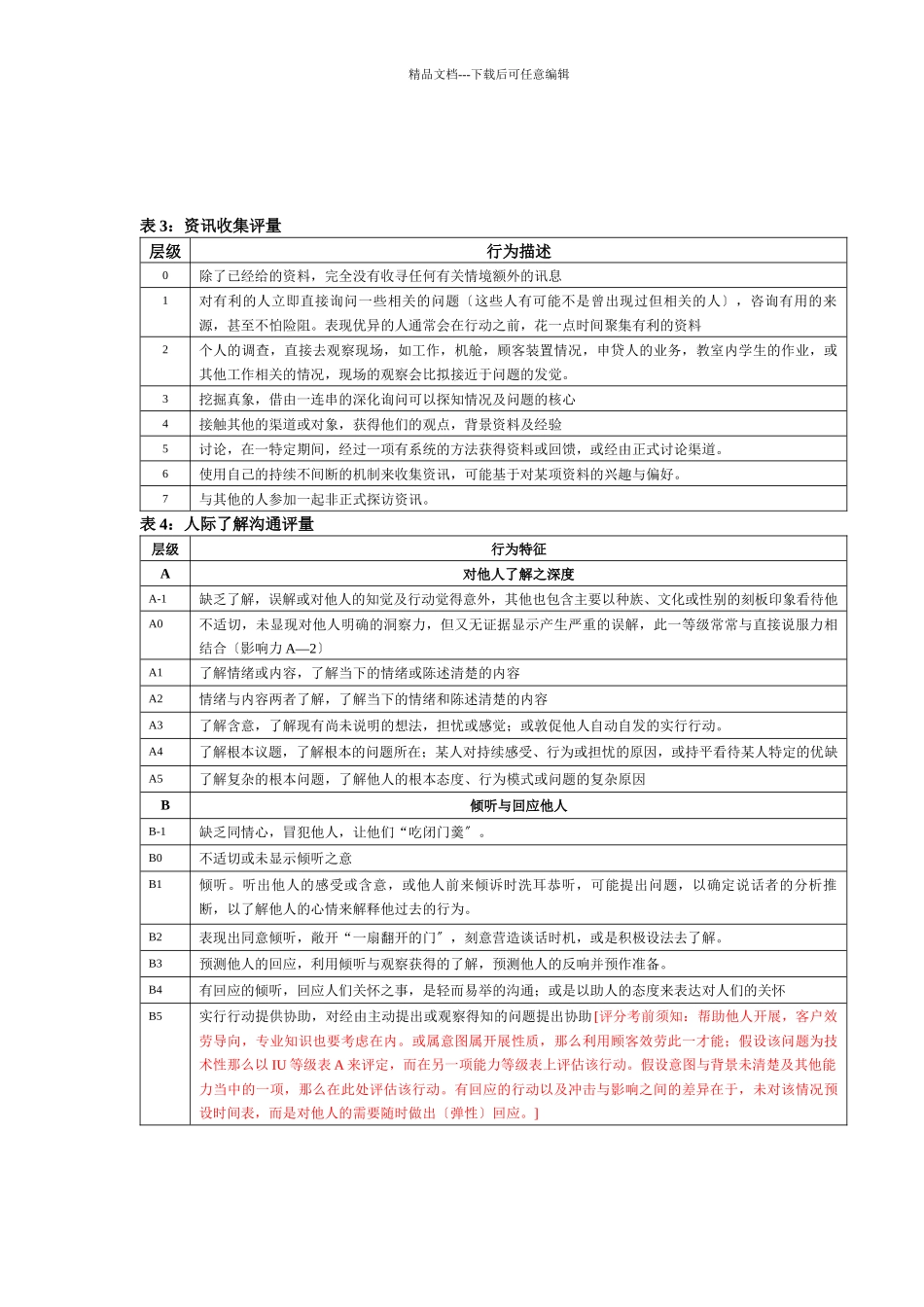 素质能力词典_第3页