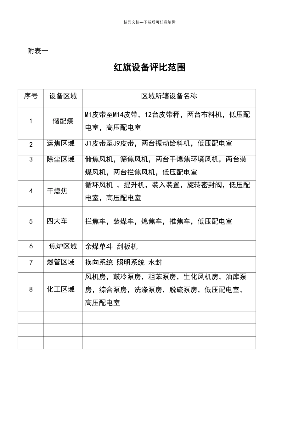 红旗设备管理办法_第3页