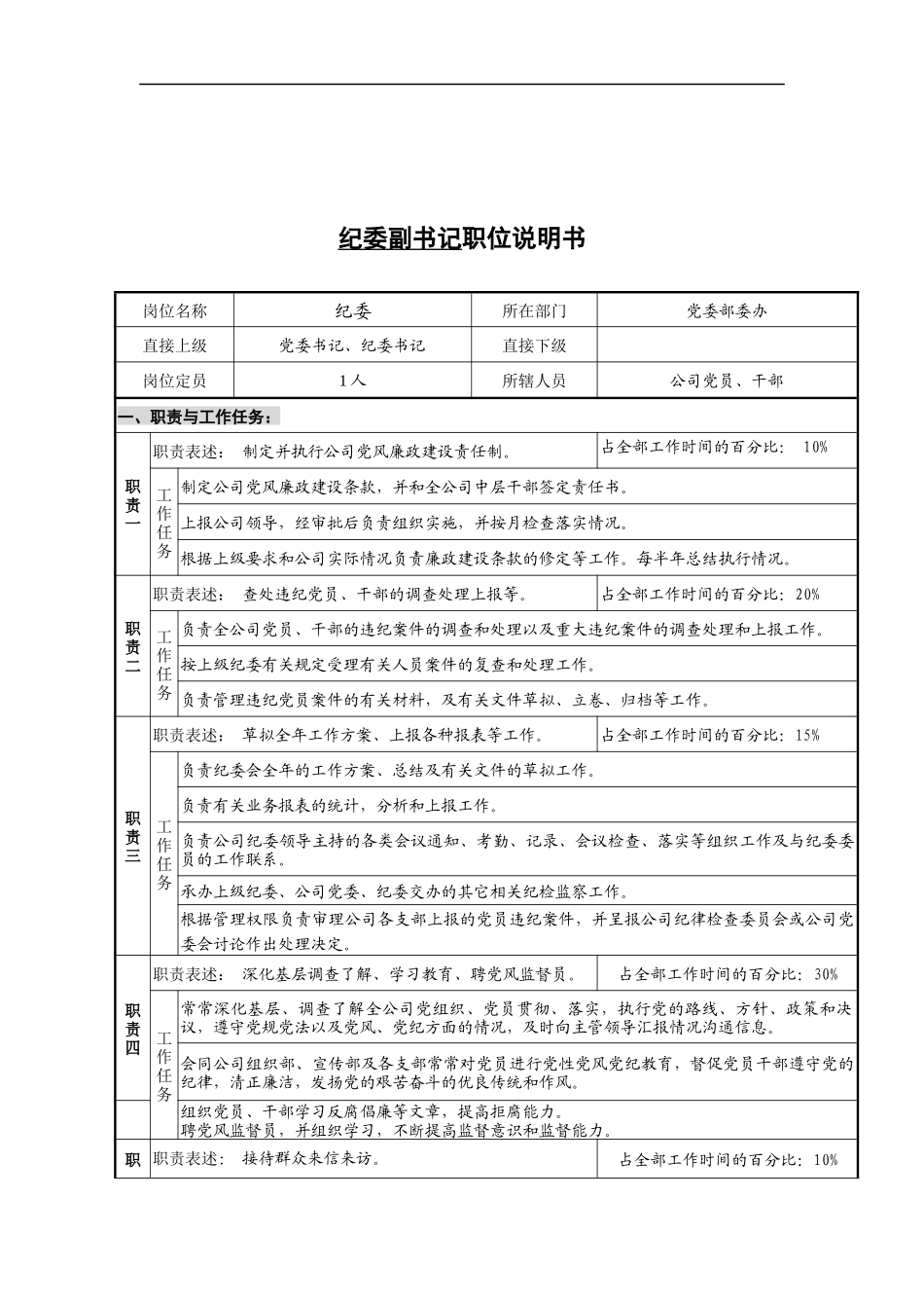 纪委书记岗位说明书_第1页