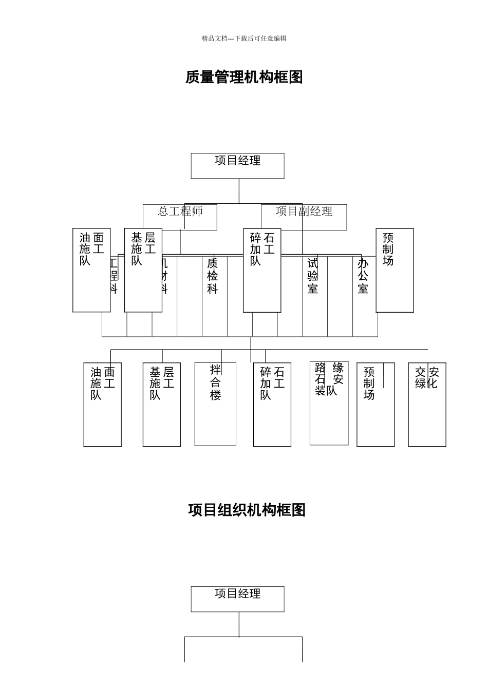 组织机构、质量管理图_第1页