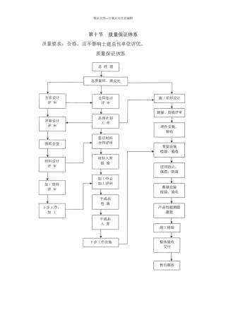 组织机构技术保证体系课程
