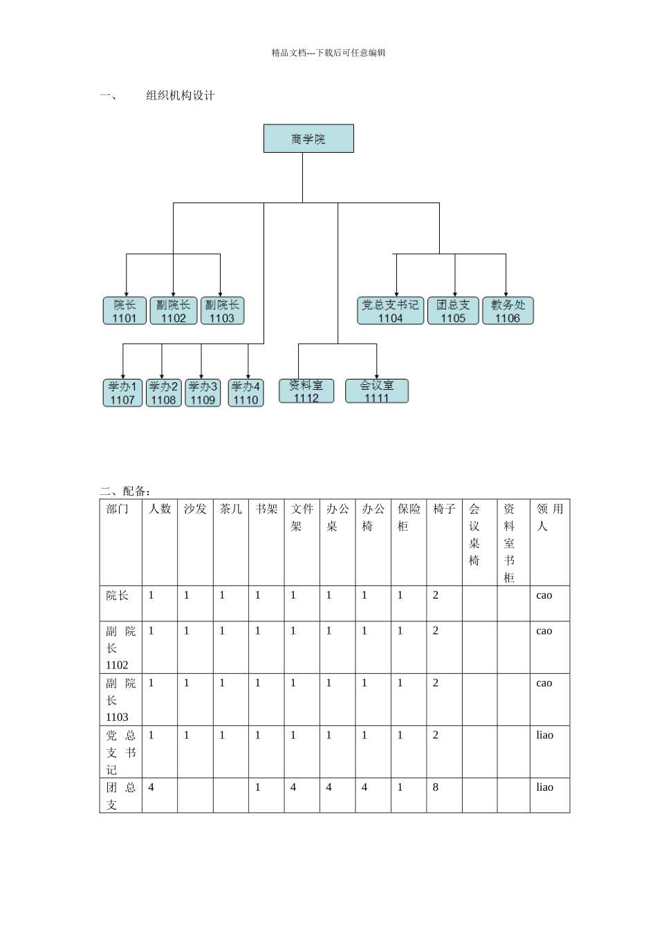 组织机构设计_第1页