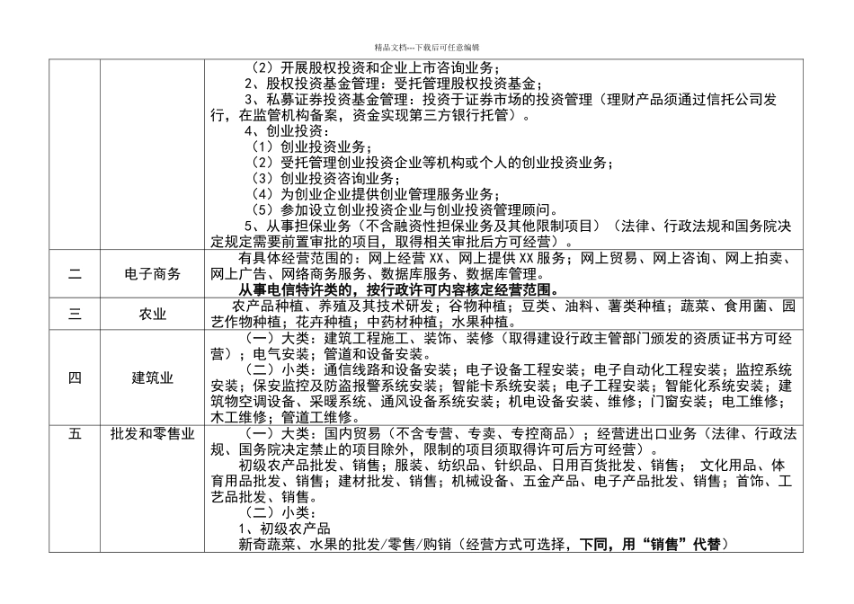 经营范围规范_第2页