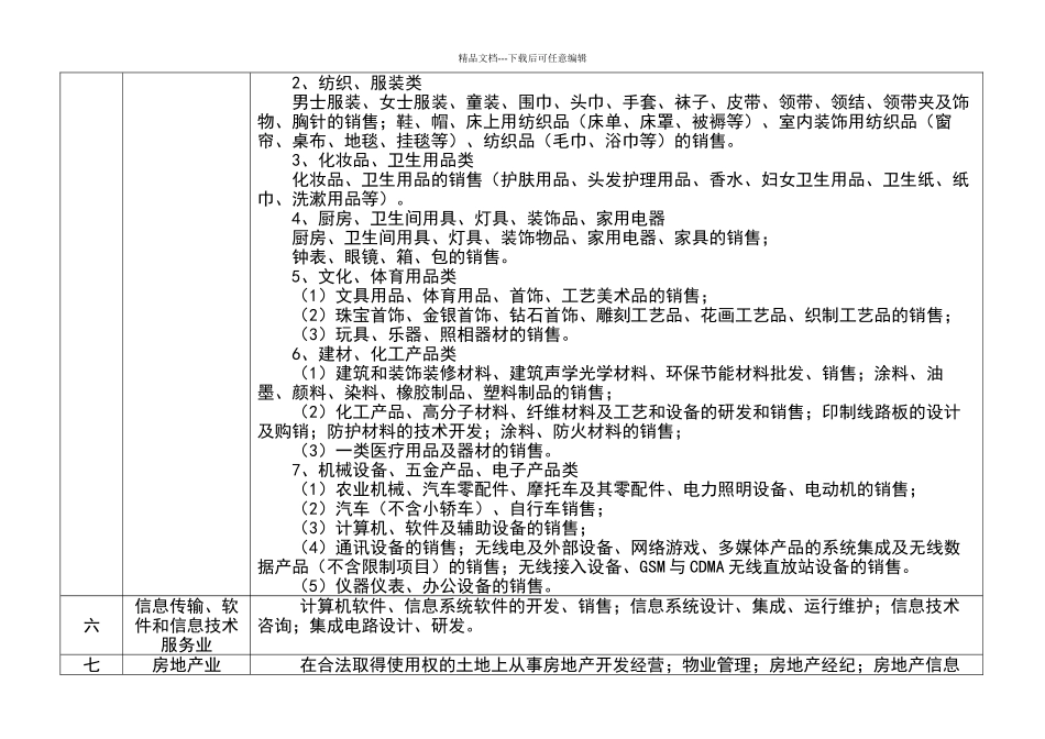 经营范围规范_第3页