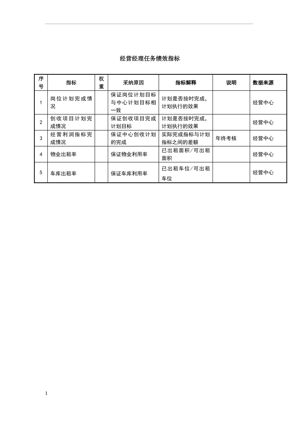 经营经理任务绩效指标_第2页