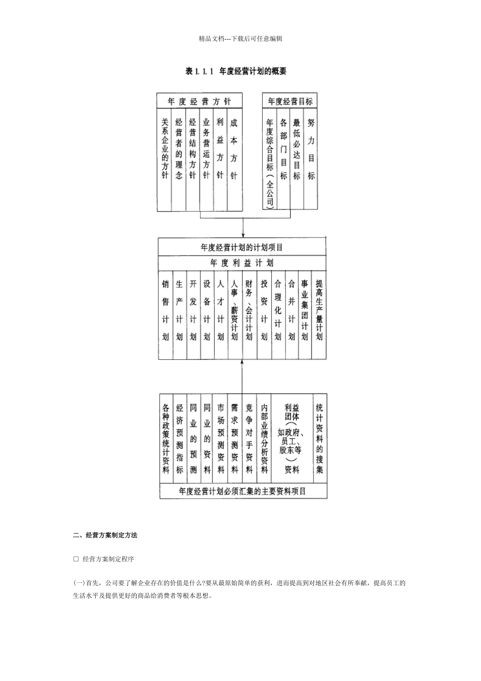 经营计划的制定_第2页