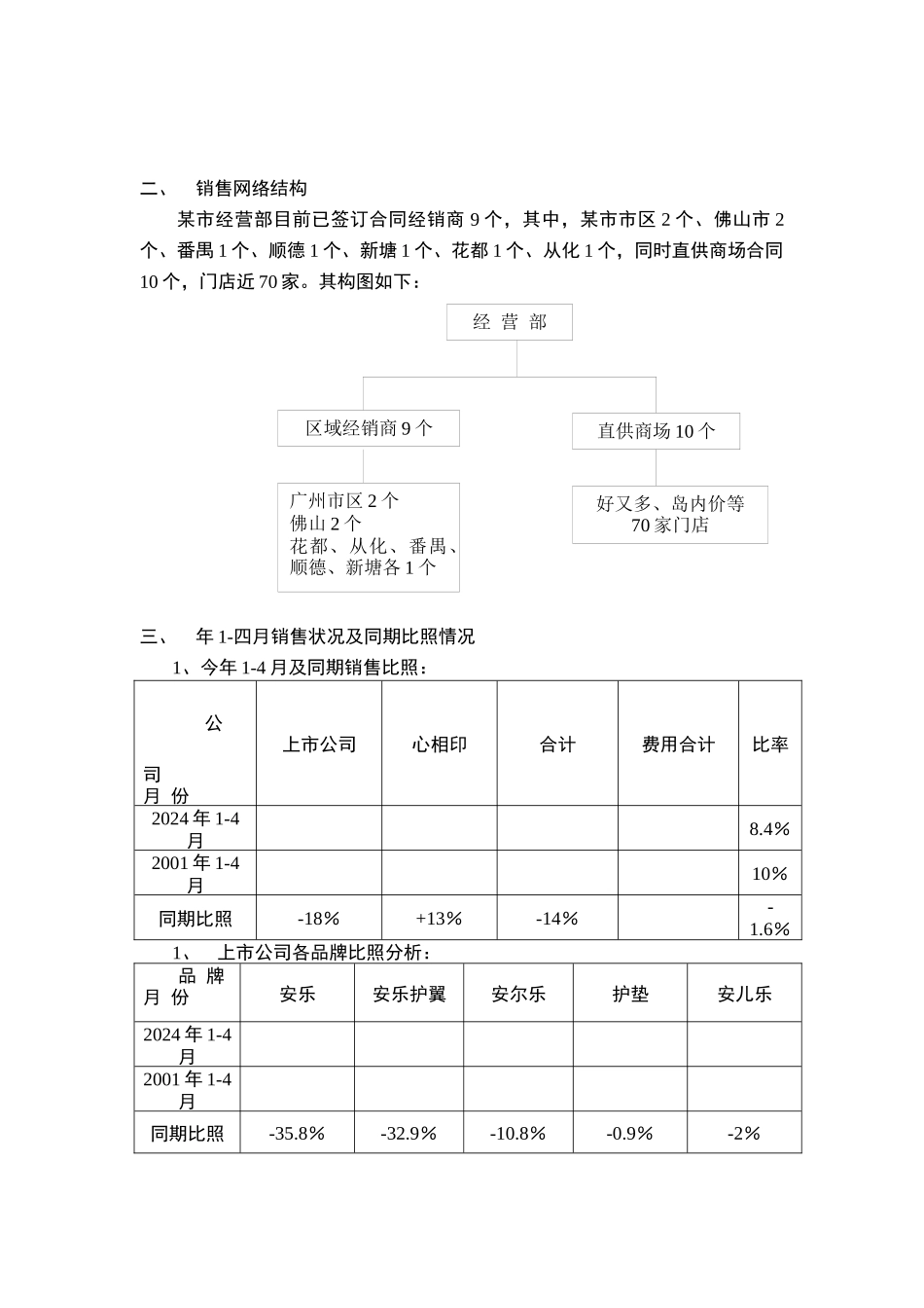 经营部现状及销售策略_第2页
