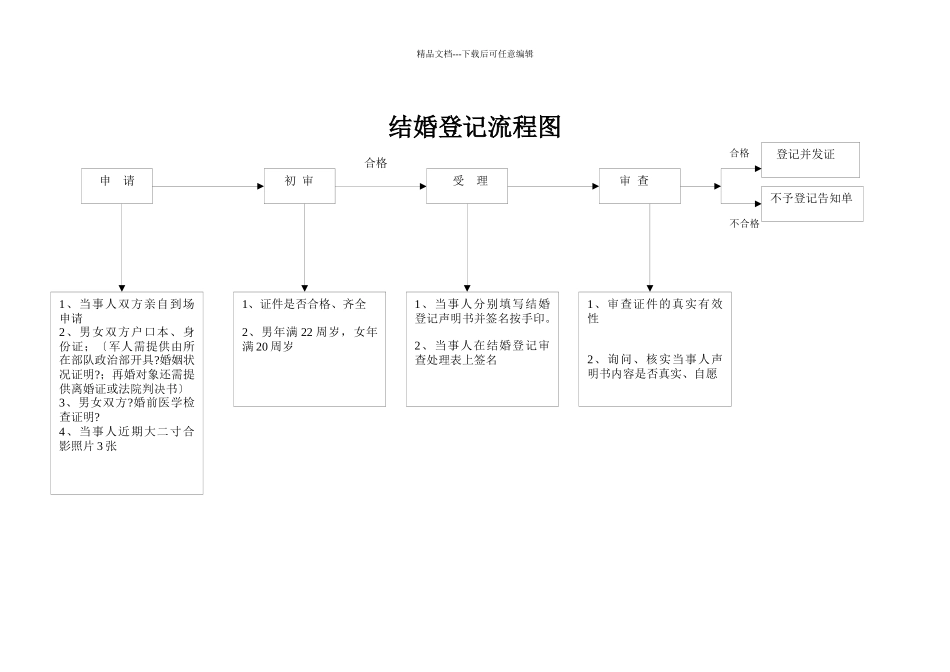 结婚登记流程图_第1页