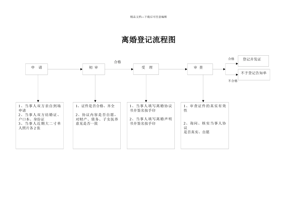 结婚登记流程图_第2页