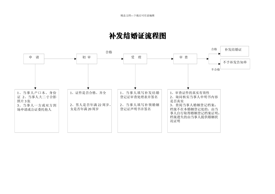 结婚登记流程图_第3页