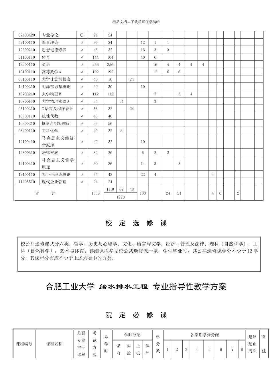 给水排水专业培养计划_第3页