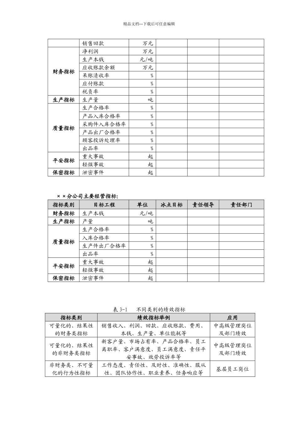 绩效体系设计与管理实务_第3页