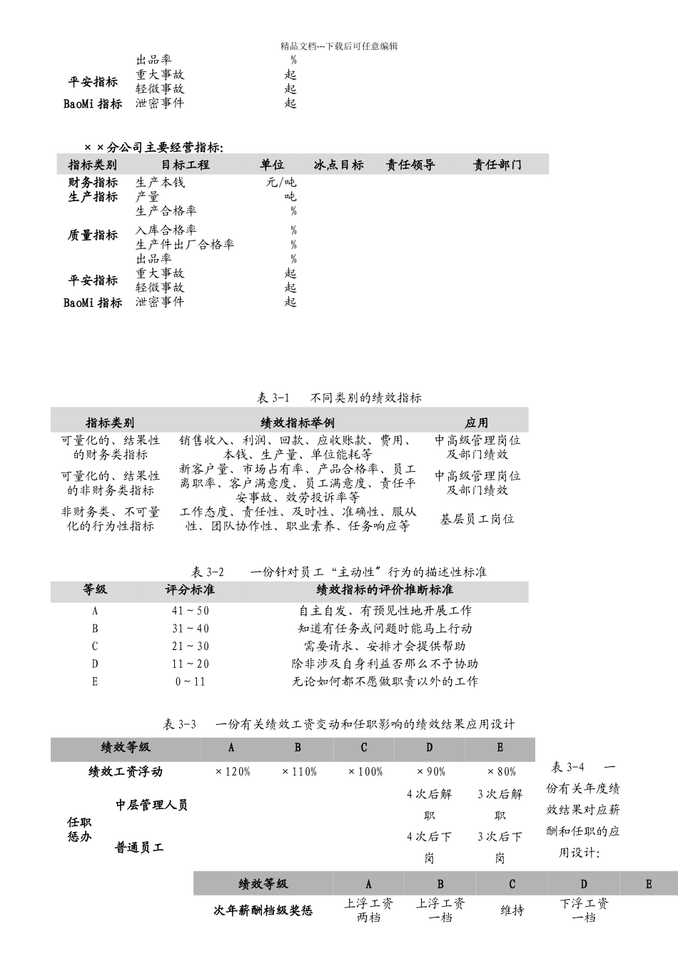绩效体系设计与管理实务课件_第3页