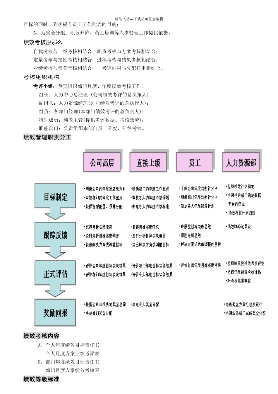 绩效管理体系与操作指南_第3页