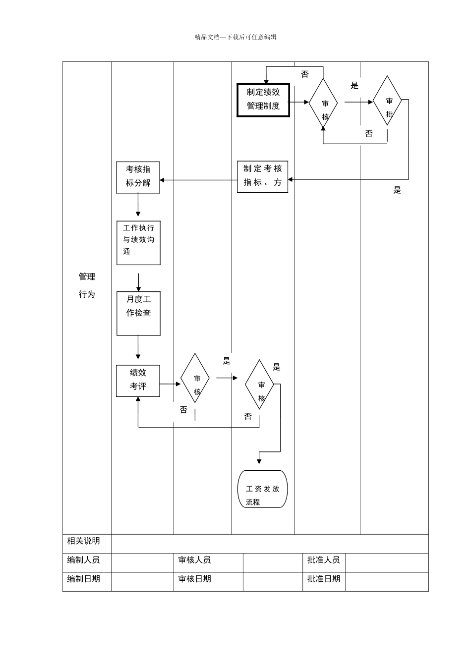 绩效管理工作流程_第3页