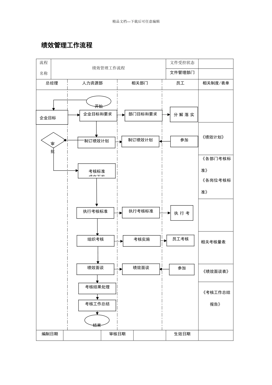 绩效管理工作流程图_第1页