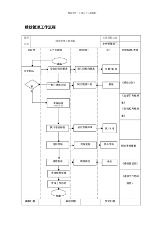 绩效管理工作流程图