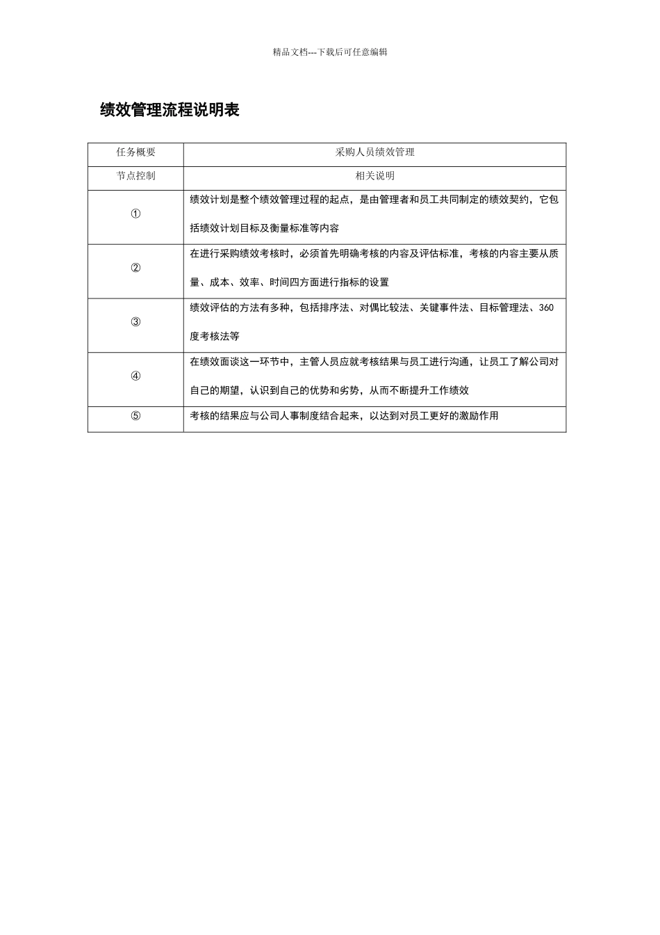 绩效管理流程说明表_第1页